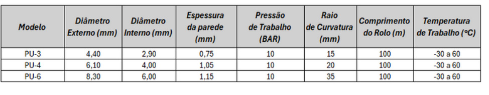 Tubo PU para Conexão Tradicional
