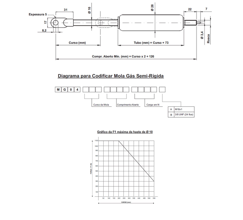 MG 04 - Amortecedor Mola a Gás de Compressão