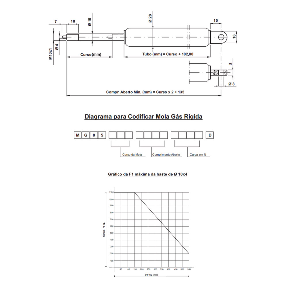 MG 05 - Amortecedor Mola a Gás de Compressão