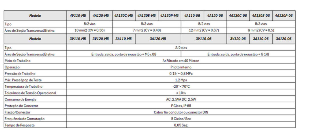 Válvula Solenóide 4V100 - Especificações