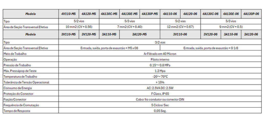 Válvula Piloto 4A100 - Especificações