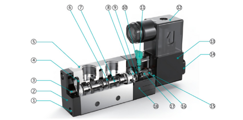 Válvulas Pneumáticas Série 4A Piloto - Estrutura