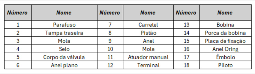 Válvula Solenóide 4V100 - Estrutura