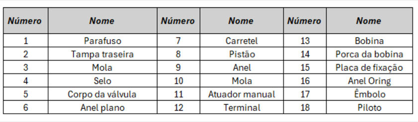 Válvula Piloto 4A100 - Estrutura