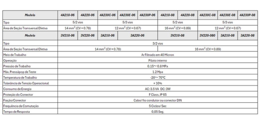 Válvula Solenóide 4V200 - Especificações