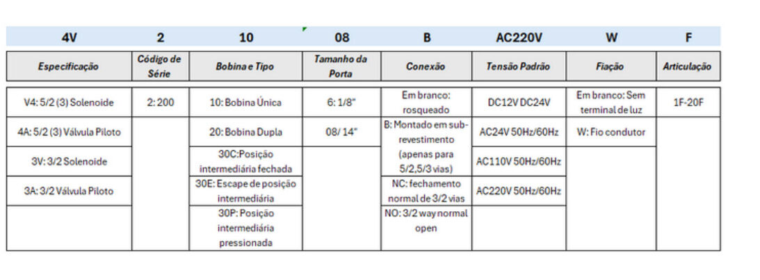 Válvula Piloto 4A200 - Especificações