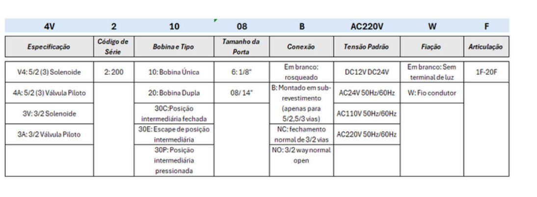 Válvula Solenóide 4V200 - Especificações
