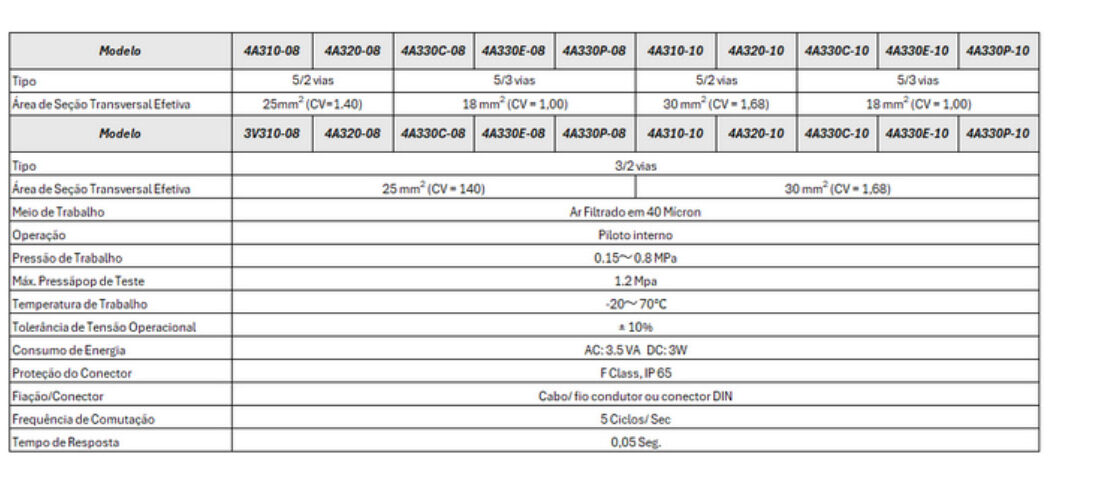 Válvula Solenóide 4V300 - Especificações
