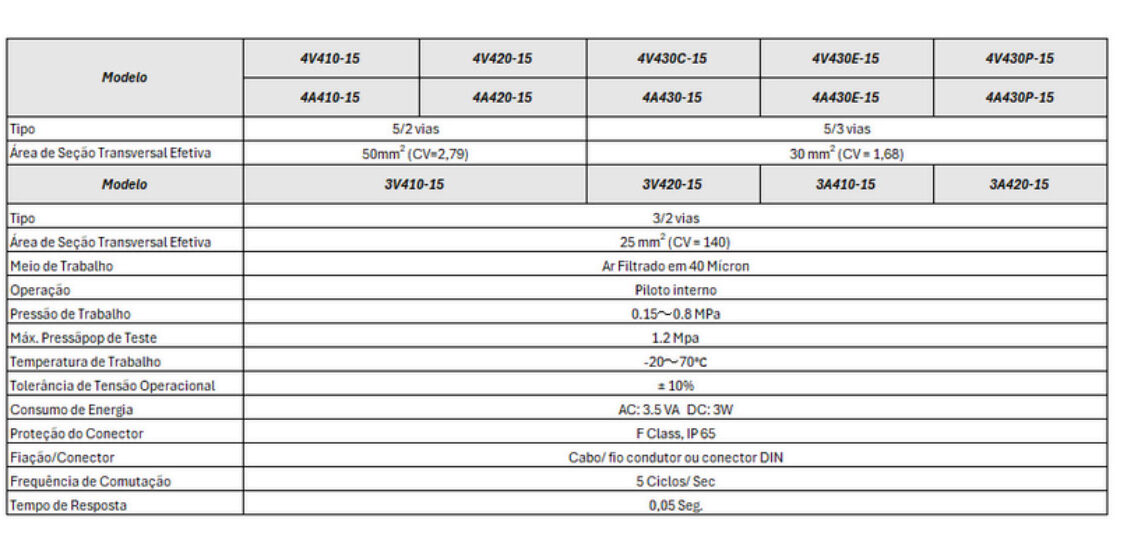 Válvula Piloto 4A400 - Especificações
