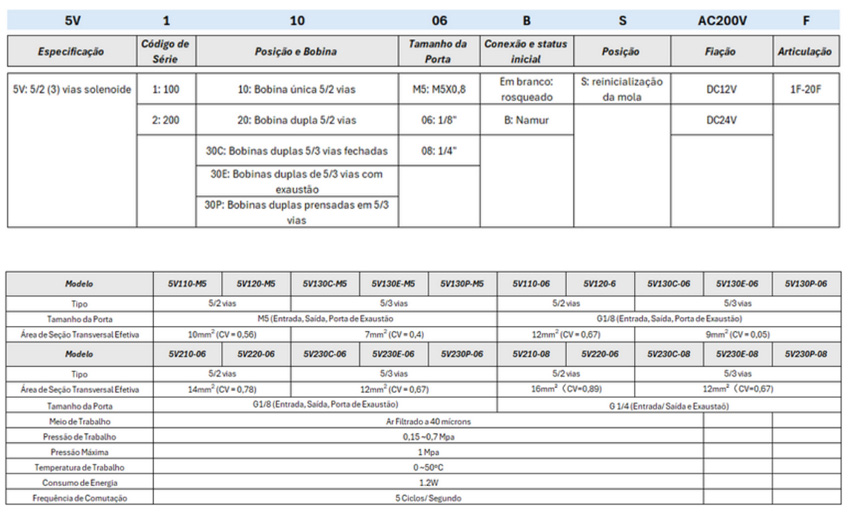 Válvulas 5V Solenóide