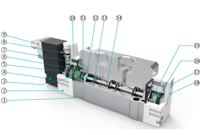 Válvula Série SY - Estrutura