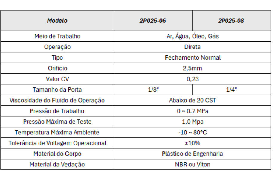 Série 2P 2/2 Vias Solenoide - Especificações Técnicas