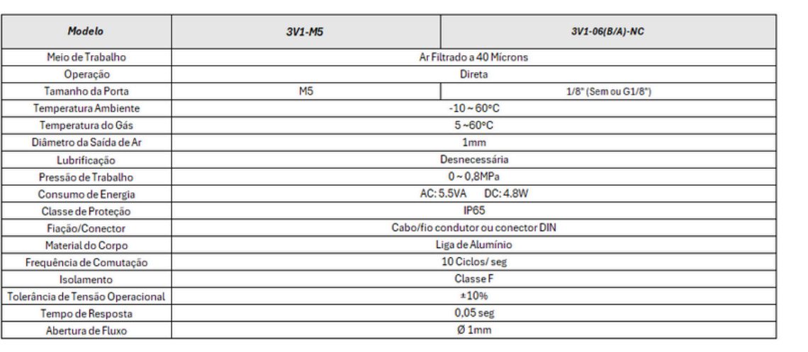 Válvula Série 3V1 Solenóide - Especificações Técnicas