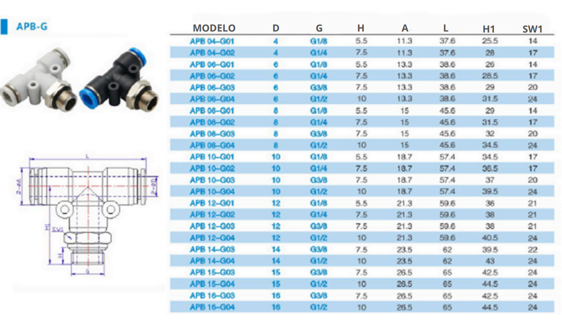 Conexão Instantânea APB-G - Especificações Técnicas