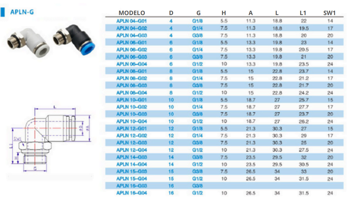 Conexão Instantânea APLN-G - Especificações Técnicas