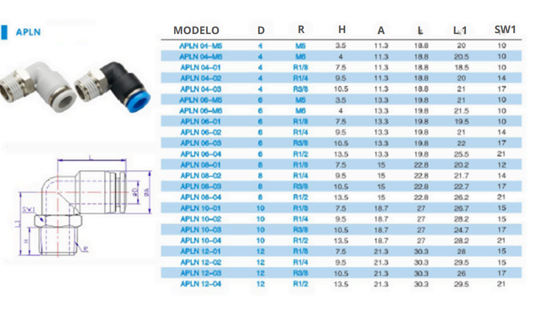 Conexão Instantânea APLN - Especificações Técnicas