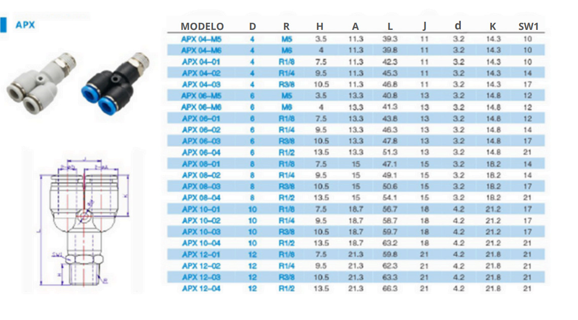 Conexão Instantânea APX - Especificações Técnicas