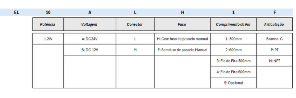 Válvulas Série EL 10 Mini Solenóide - Especificações