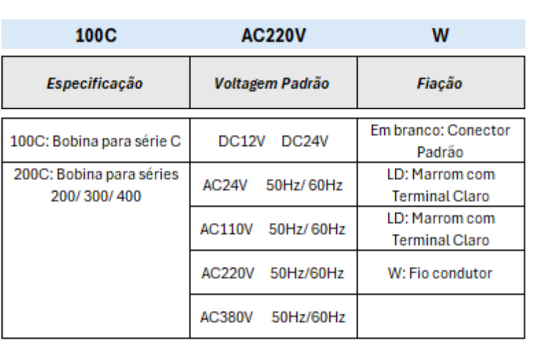 Bobinas - Especificações Técnicas