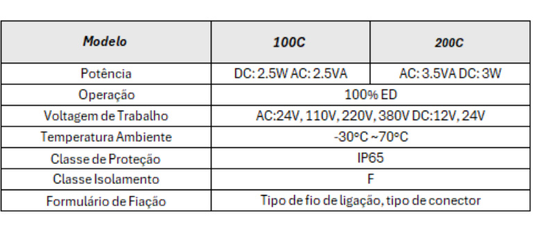 Bobinas - Especificações Técnicas