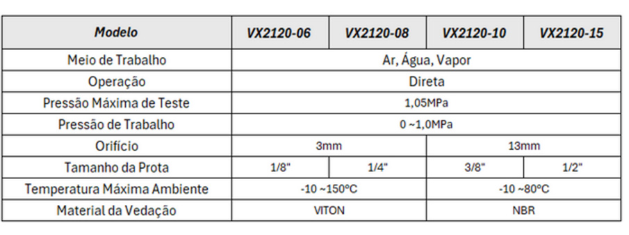 Válvulas Série VX 2/2 Vias Solenoide - Especificações Técnicas