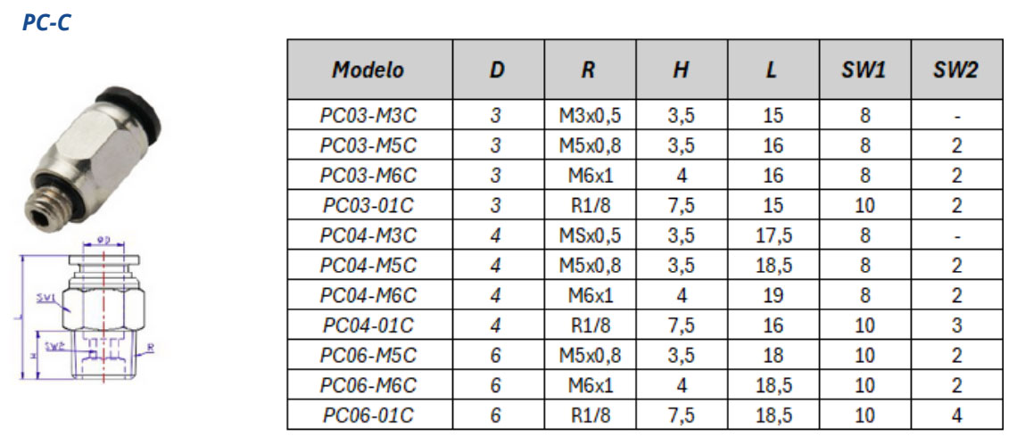 Conexão Instantânea Compacta PC-C – Especificações Técnicas