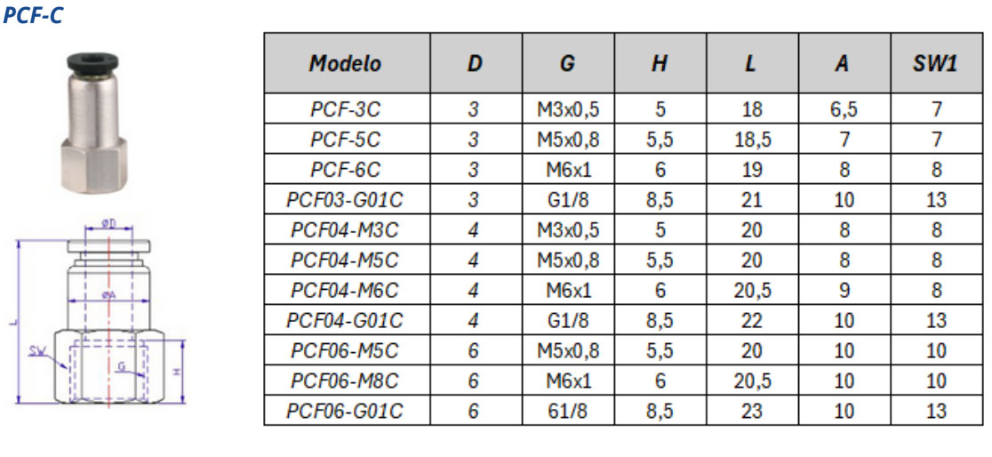 Conexão Instantânea Compacta PCF-C – Especificações Técnicas