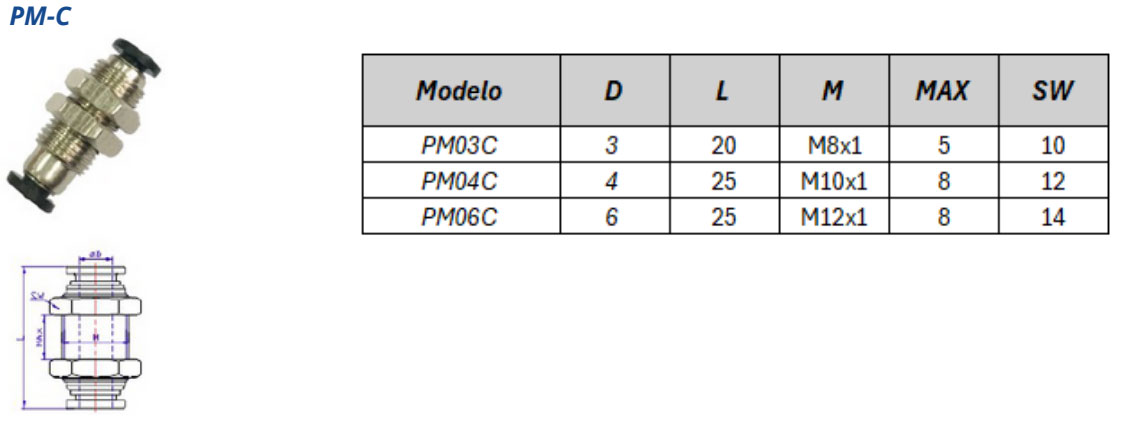 Conexão Instantânea Compacta PM-C – Especificações Técnicas