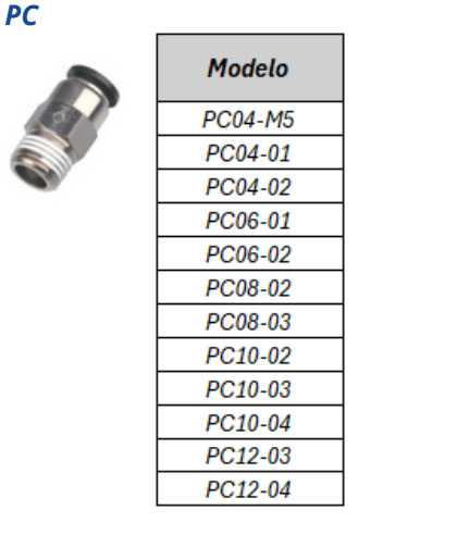 Conexão Função Integrada PC - Especificações Técnicas