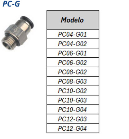 Conexão Função Integrada PCG - Especificações Técnicas