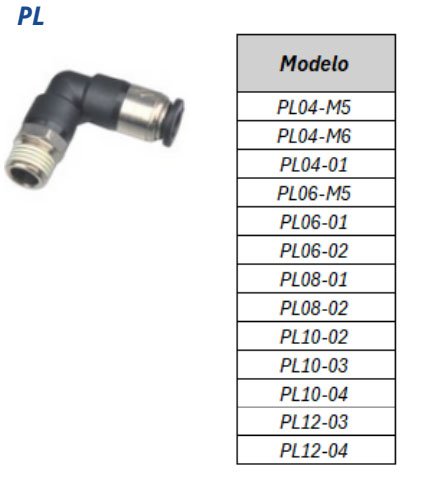 Conexão Função Integrada PL - Especificações Técnicas