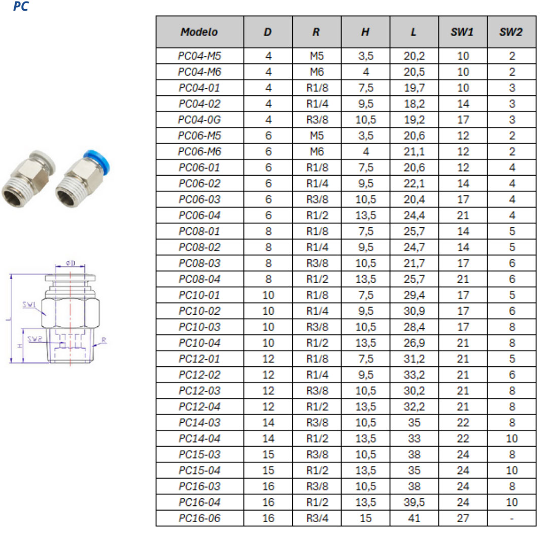 Conexão Instantânea PC - Especificações Técnicas