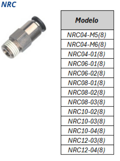 Conexão Válvula de Retenção NRC - Especificações Técnicas