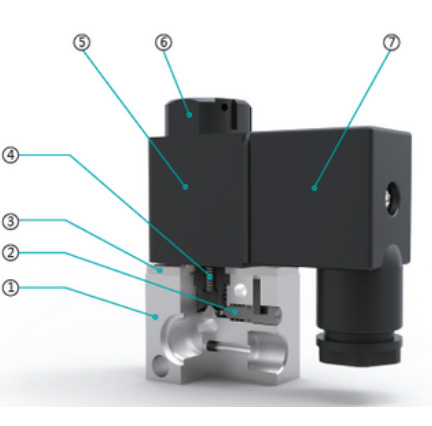 Válvula Série 3V1 Solenóide - Estrutura