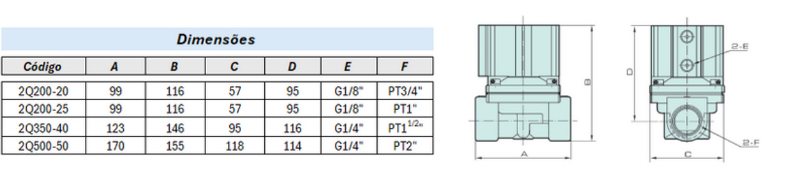 Válvulas Série 2Q 2/2 Vias Solenoide - Especificações Técnicas