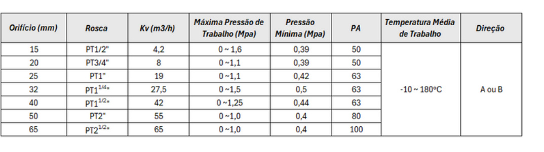 Válvulas Angulares - Especificações Técnicas