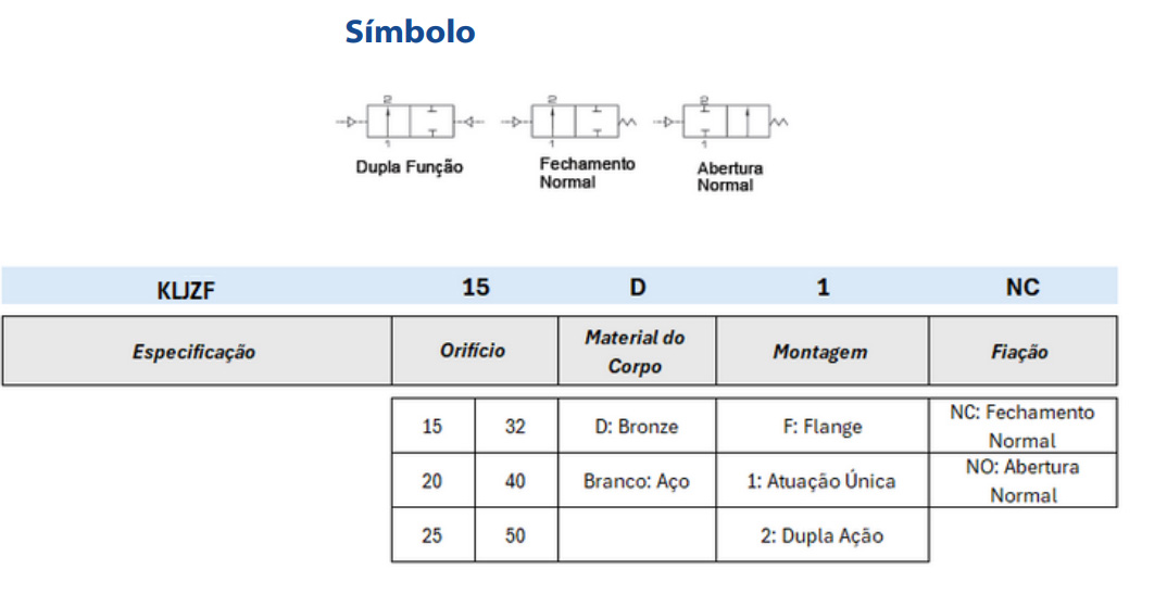 Válvulas Angulares - Especificações Técnicas