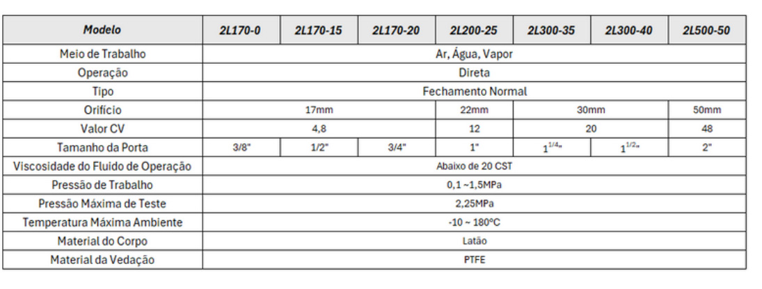 Válvulas Série 2L 2/2 Vias Solenoide - Especificações Técnicas
