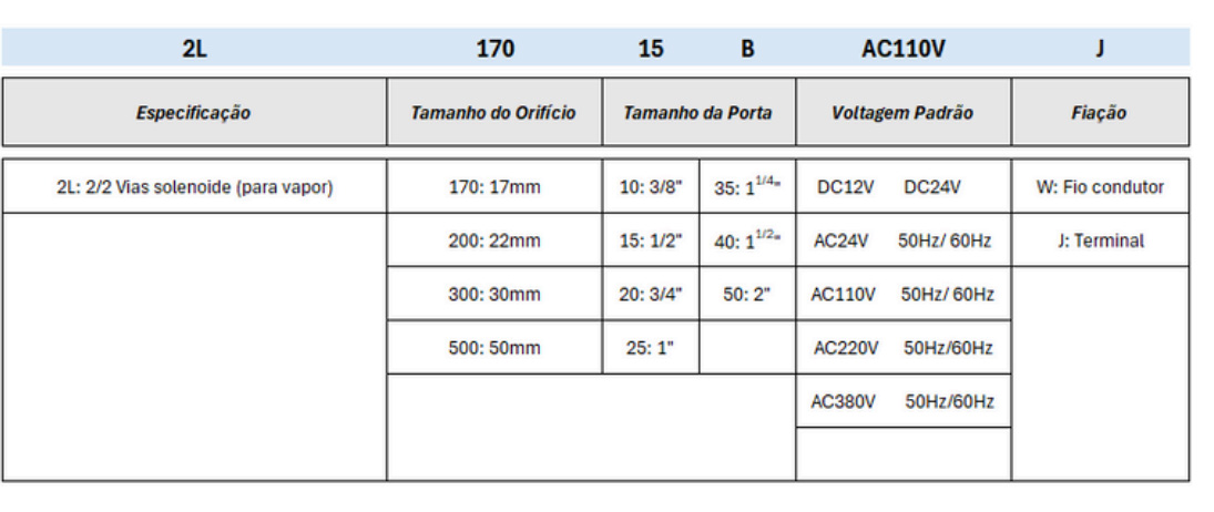 Válvulas Série 2L 2/2 Vias Solenoide - Especificações Técnicas