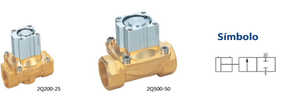 Válvulas Série 2Q 2/2 Vias Solenoide