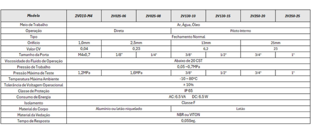 Série 2V 2/2 Vias Solenoide - Especificações Técnicas