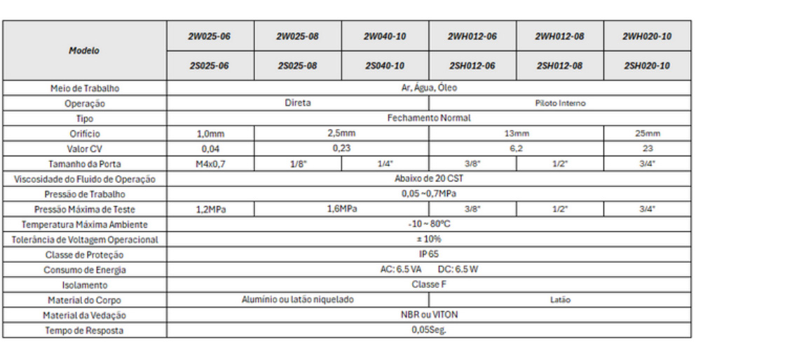 Válvulas Série 2W 2/2 Vias Solenoide - Especificações Técnicas