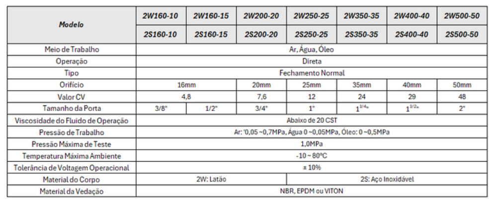 Válvulas Série 2W 2/2 Vias Solenoide (Porte Grande) - Especificações Técnicas