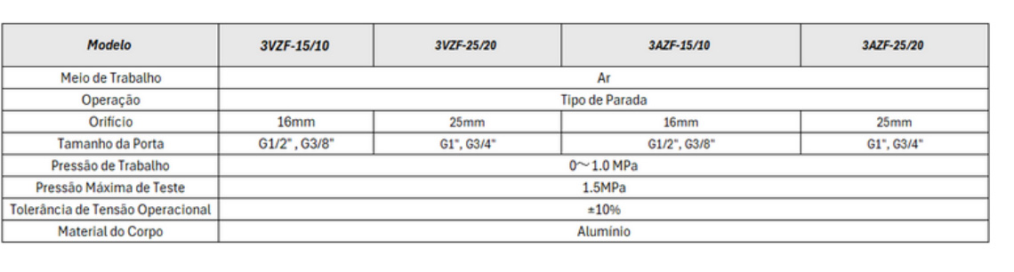 Válvula Série 3VZF Solenoide de Parada 3/2 Vias - Especificações Técnicas