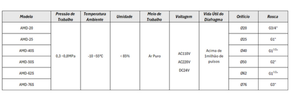 Válvulas Solenoides de Pulso Tipo Vertical - Especificações Técnicas