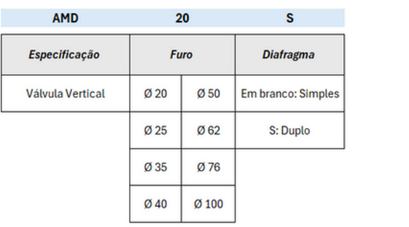Válvulas Solenoides de Pulso Tipo Vertical - Especificações Técnicas
