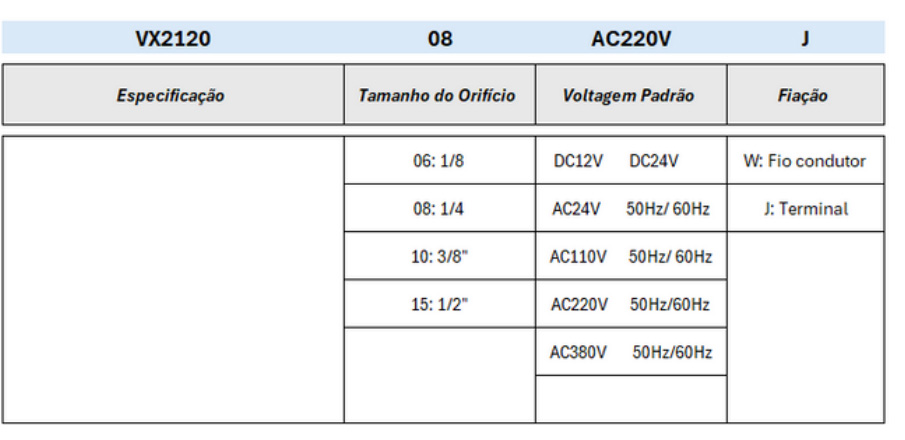 Válvulas Série VX 2/2 Vias Solenoide - Especificações Técnicas