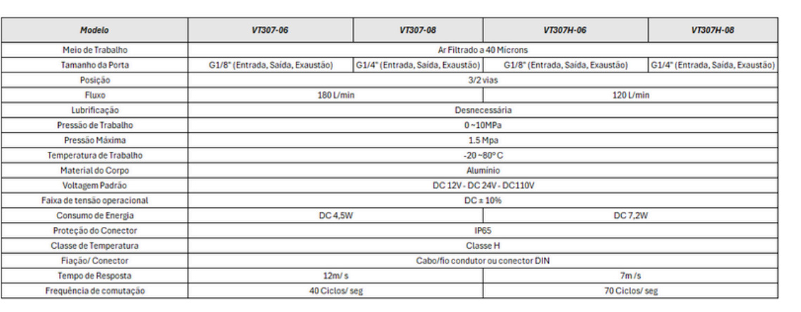Válvula VT 307 - Especificações Técnicas