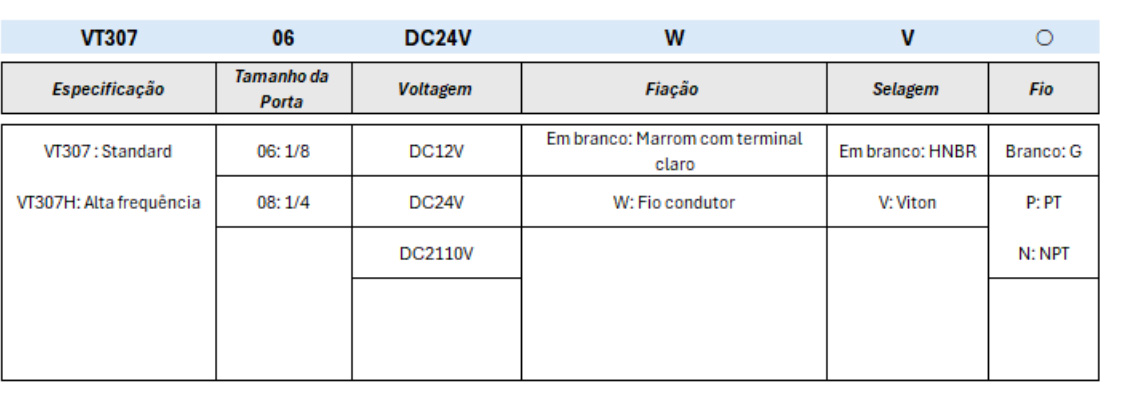 Válvula VT 307 - Especificações Técnicas