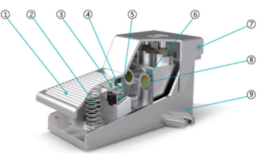 Válvulas Série 4F210 Pedal - Estrutura